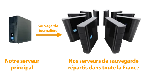 Illustration sécurisation données EPI avec OpenSafe cloud