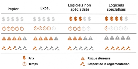 Comparatif sur les outils de gestion d'EPI
