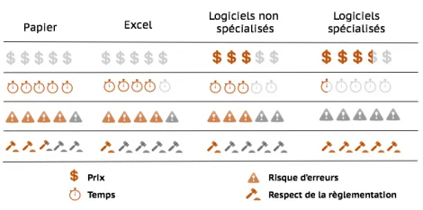 Tableau comparatif quatre outils gestion EPI