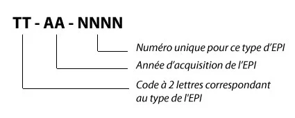 Format identifiant OpenSafe pour traçabilité équipements